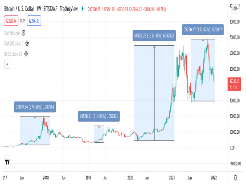 How To Trade Bitcoin for beginners | bymobile.ru