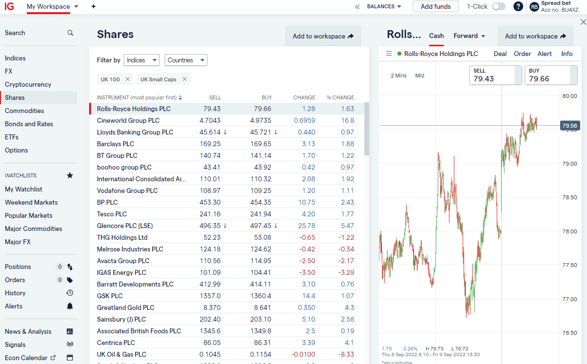 IG Review | Pros, Cons & Key Findings