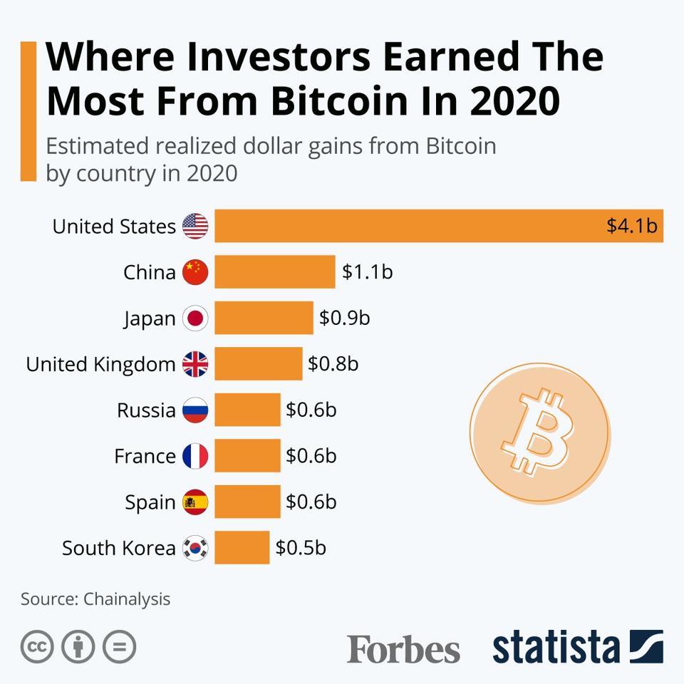 Bitcoin and Cryptocurrency's Turnaround