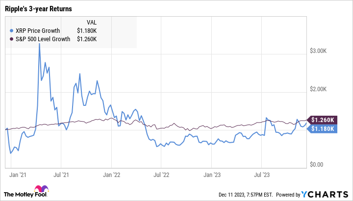 Price Prediction of Ripple’s XRP – Forbes Advisor Australia