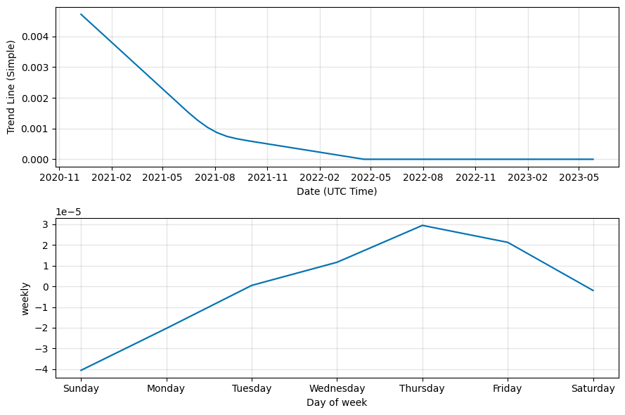 Electronic Energy Coin (E2C) live coin price, charts, markets & liquidity