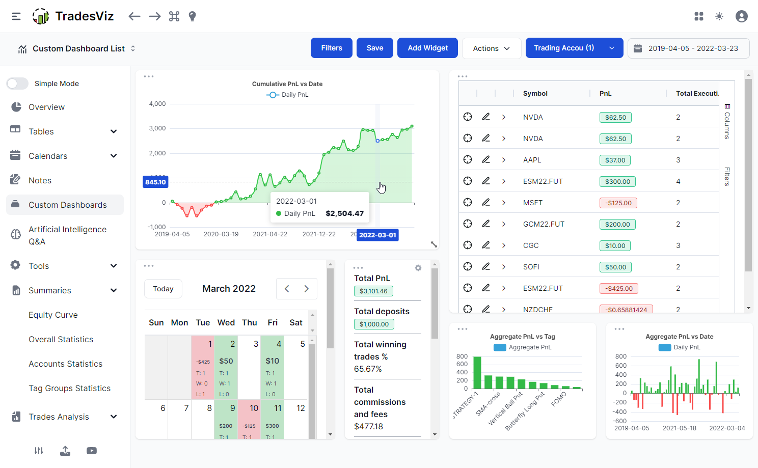 Interactive Trading Journal by Tradervue - Tradervue