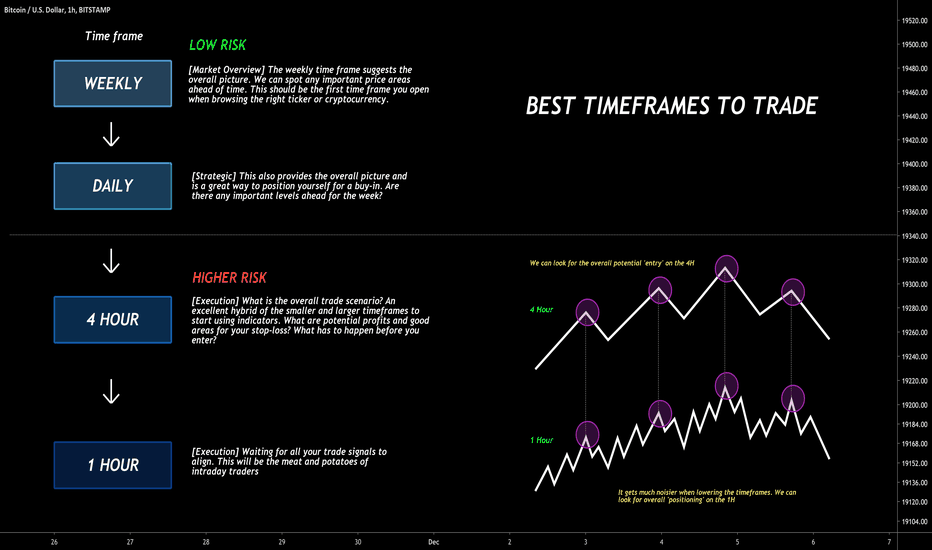 What Is The Best Time Of The Day To Buy And Sell Bitcoin? – Dennis Piper