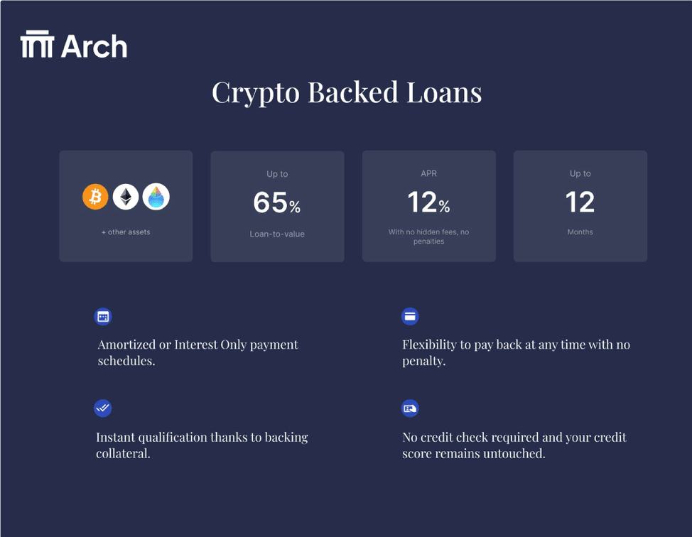 Crypto Loans - Crypto Financing - Platinum Global Bridging Finance | HNW Bridging Finance Broker