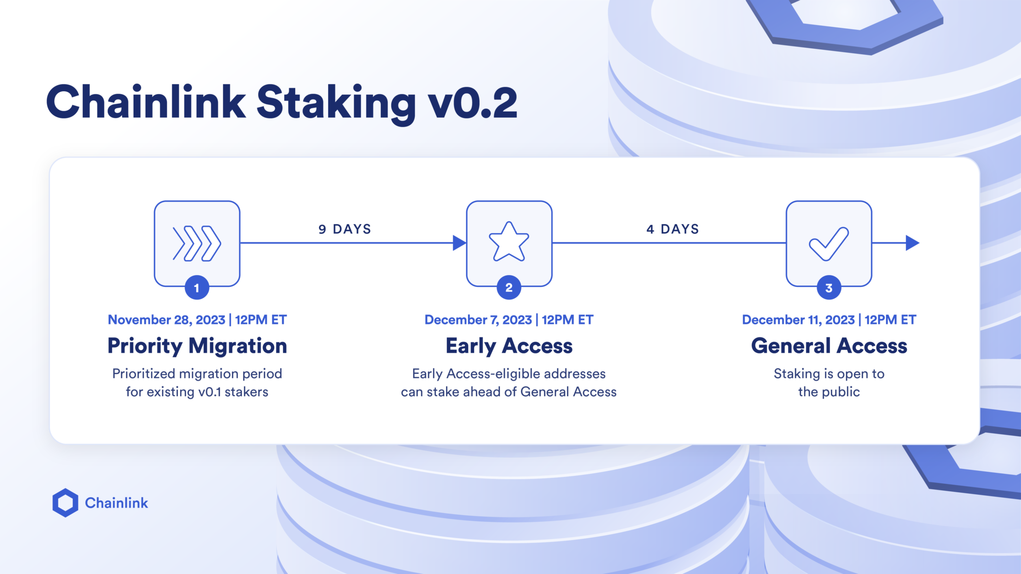 Chainlink Announces Exciting Upgrades with Staking v