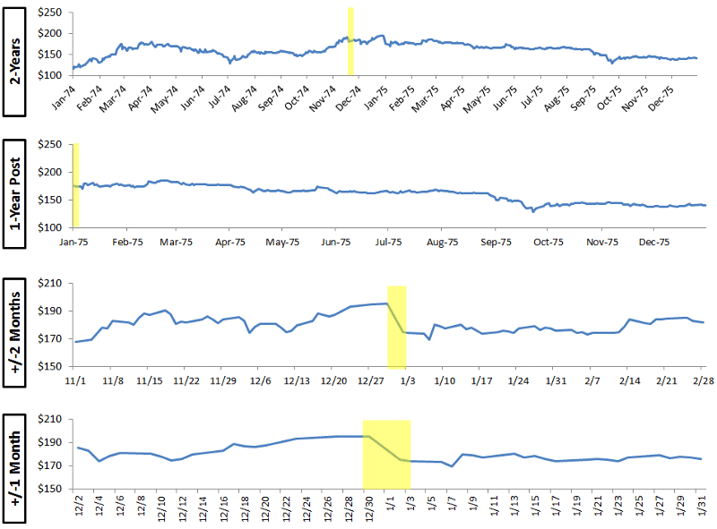 How Futures Trading Changed Bitcoin Prices - San Francisco Fed