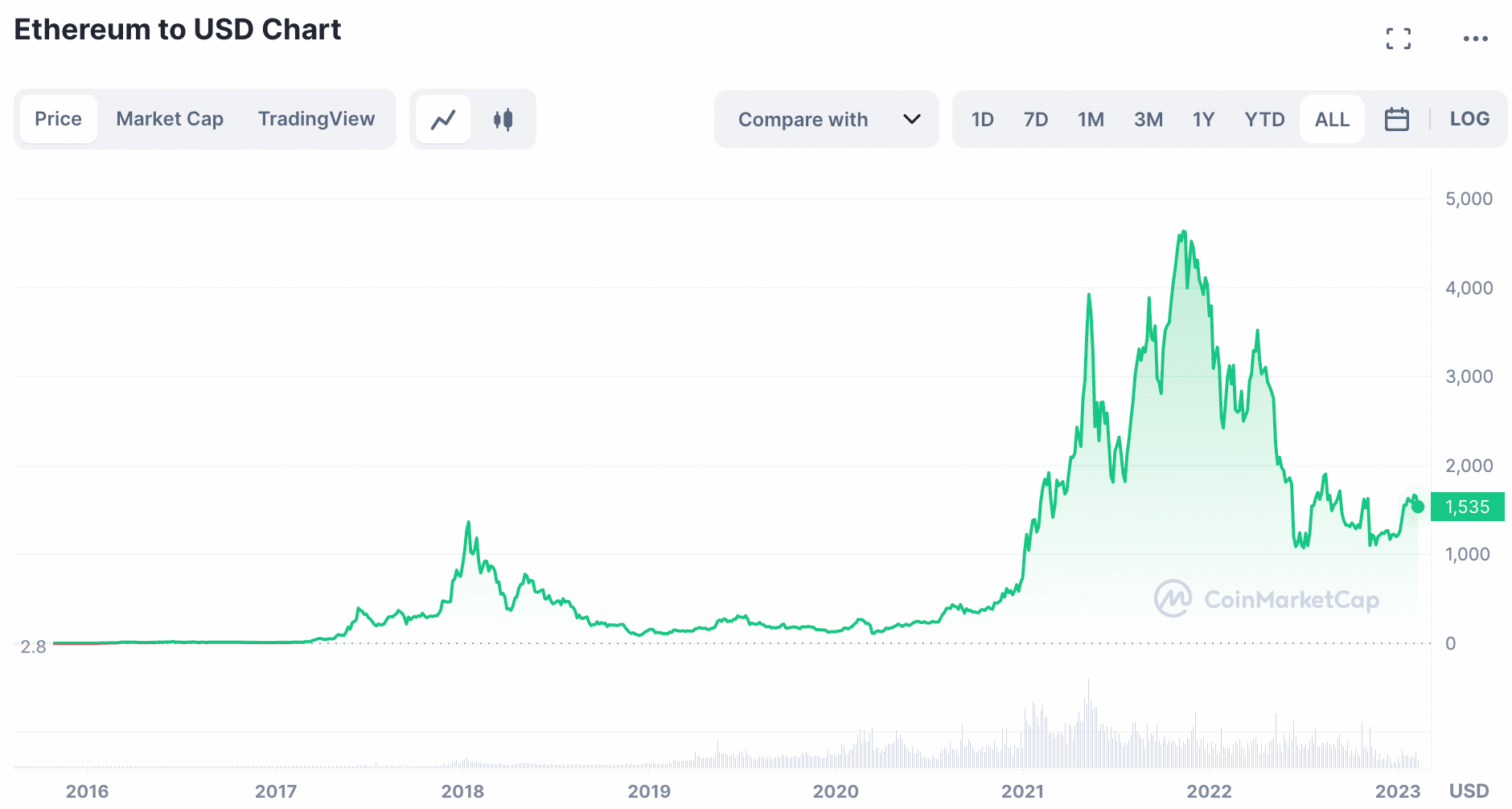 11 Most Profitable Cryptocurrency Stocks