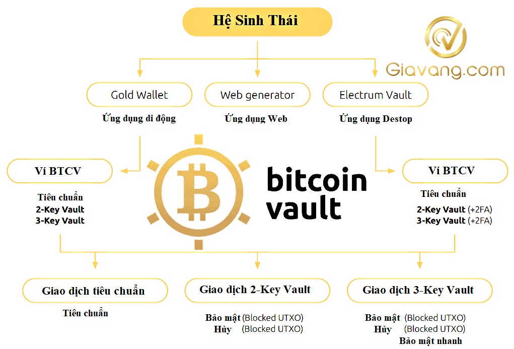 What Is Holdstation DeFutures ($HOLD)? A Guide to Using the Latest Derivatives Exchange on zkSync