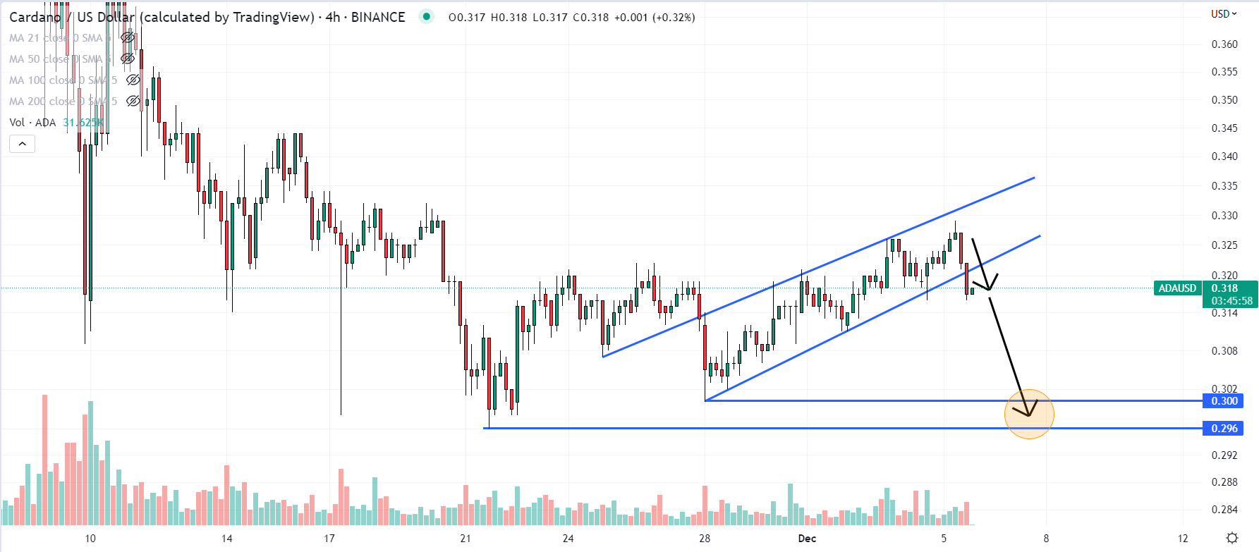 Cardano (ADA) Price Prediction , – | CoinCodex