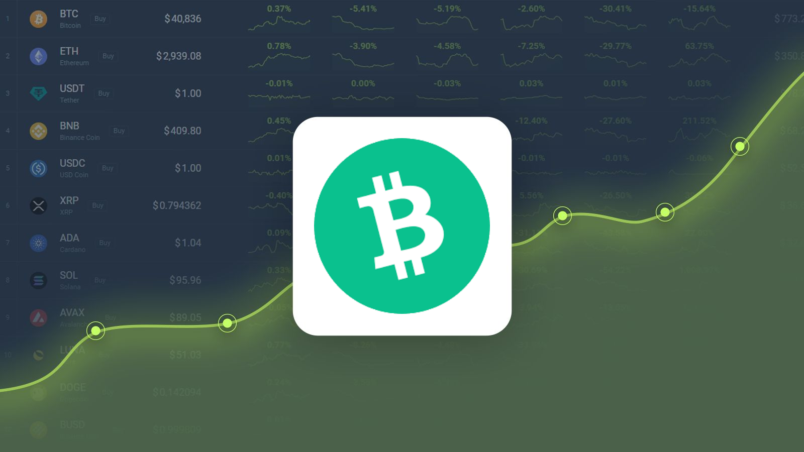 Bitcoin Cash Price Prediction