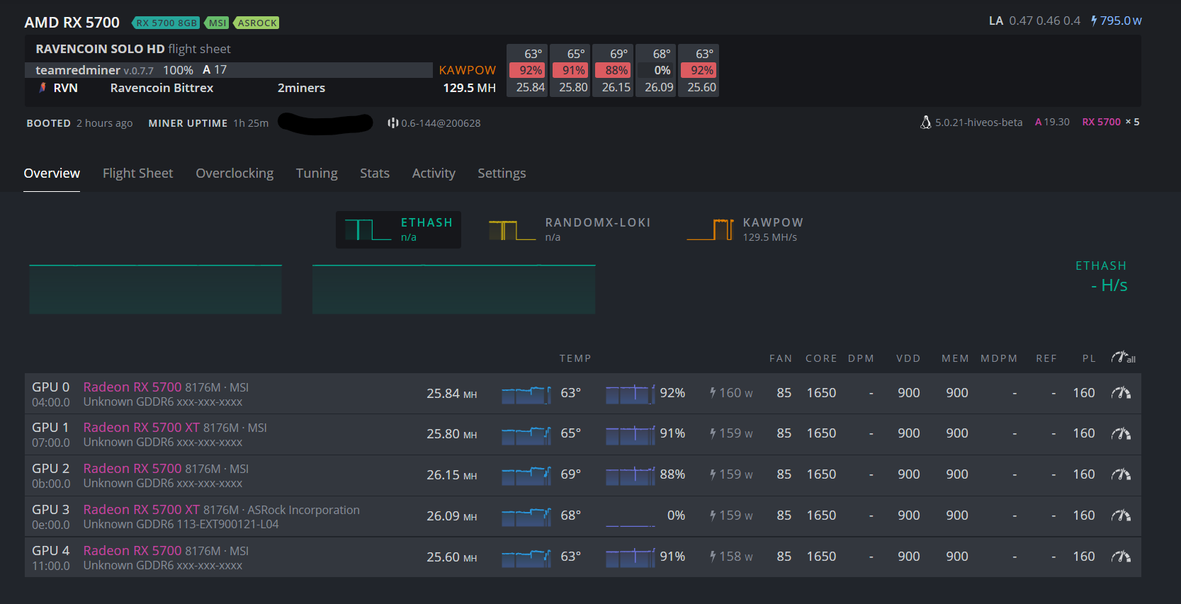 Solo Ethereum Classic ETC Mining Pool - K1Pool