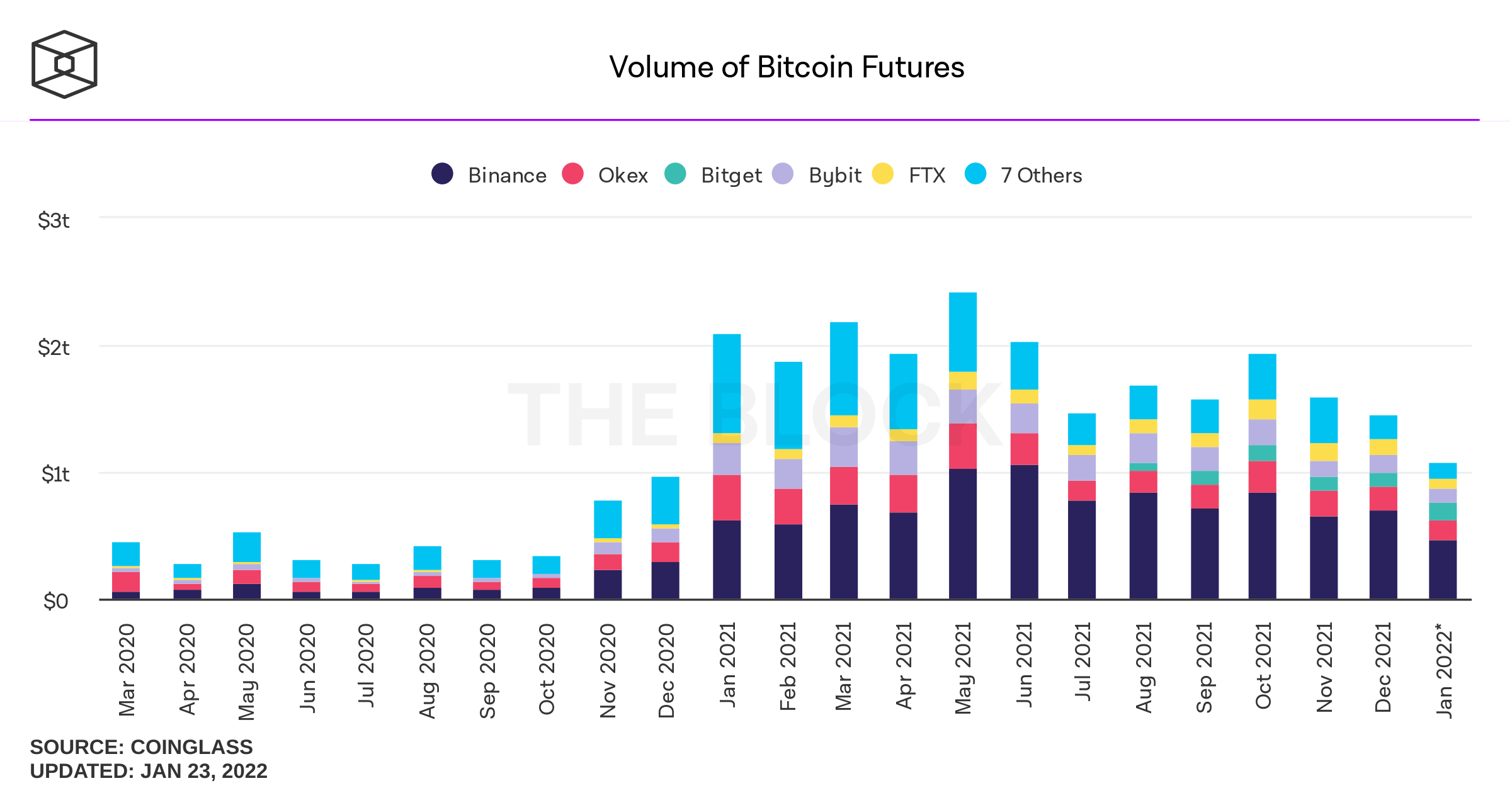 Crypto trading volume per day | Statista