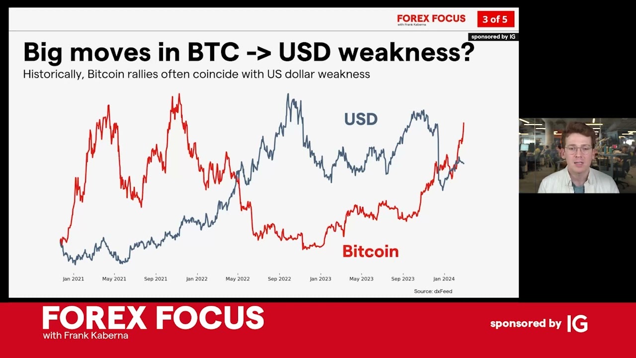 Bitcoin Price | BTC Price Index and Live Chart - CoinDesk