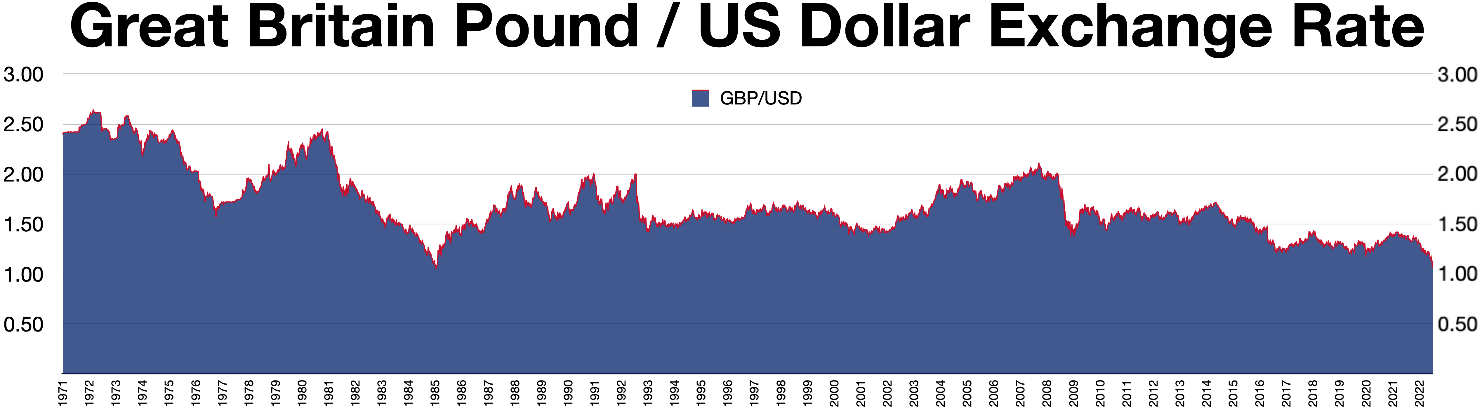 GBPUSD FX Cross Rate - compare foreign exchange rates – bymobile.ru