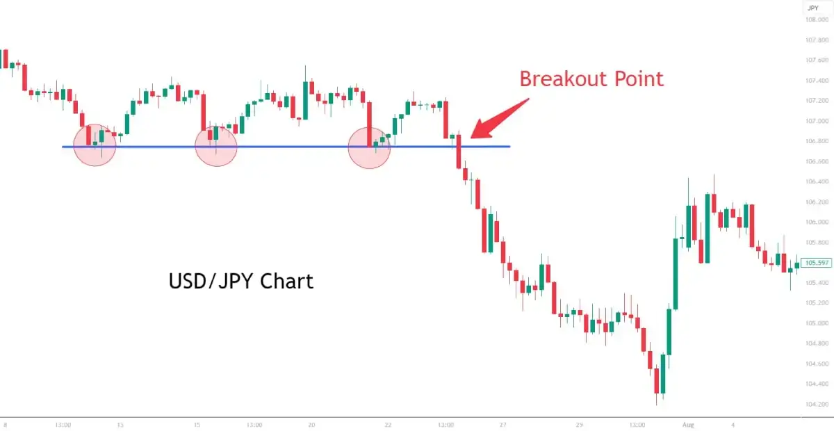 Forex USD/JPY - Trading with XTB