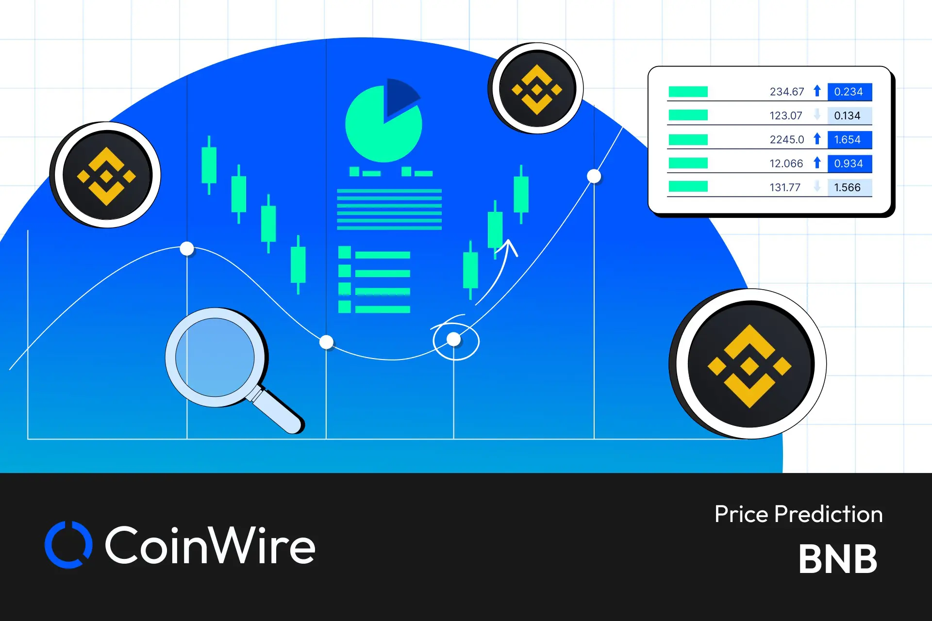 Binance Coin price prediction & forecast / - 