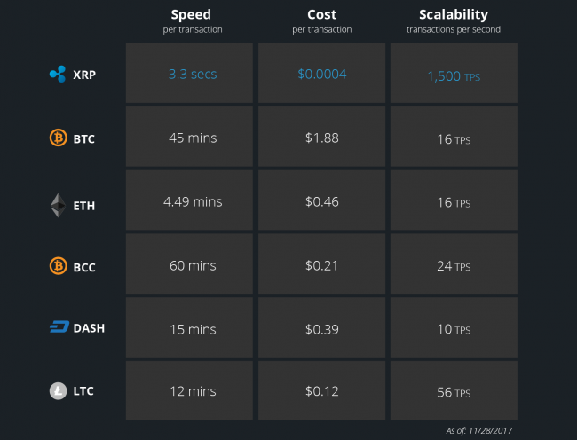 How Many Transactions Per Second - Bitcoin? - Crypto Head