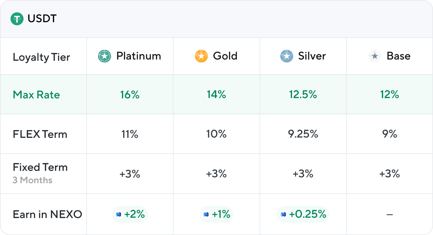 KuCoin Staking Calculator - Coinando