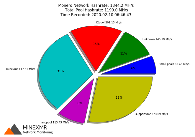 Mining Pool Stats | Events Calendar