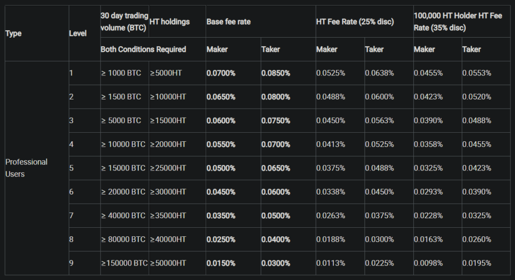 Huobi Pro - CoinDesk