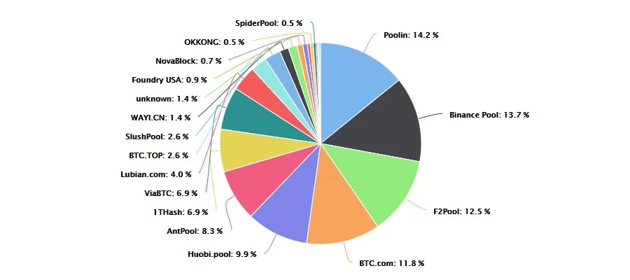 Genesis Mining - Reviews - Crypto Investing - bymobile.ru