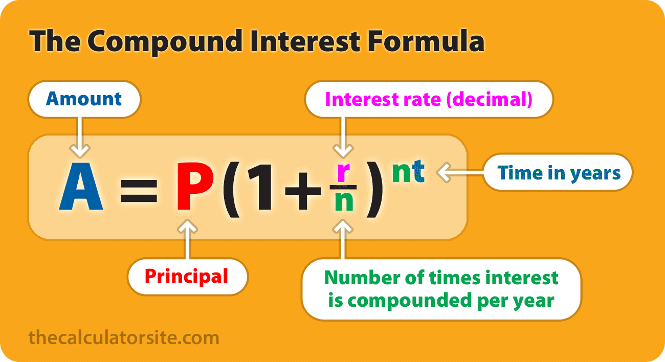 Compound Interest Calculator - Daily, Monthly, Yearly Compounding