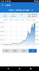 BTC to USD → Bitcoin(BTC) to US Dollar(USD)