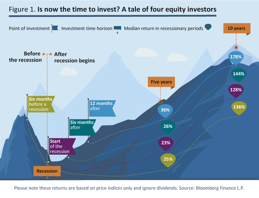 Pre-Market and After-Hours Trading - RBC Direct Investing