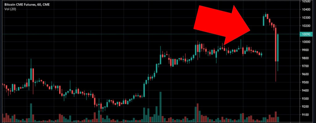 How to Trade Bitcoin Futures: A Step-By-Step Guide - Benzinga