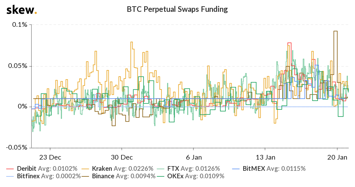 Bitcoin Margin Trading Fees Explained – Crypto Margin Trading