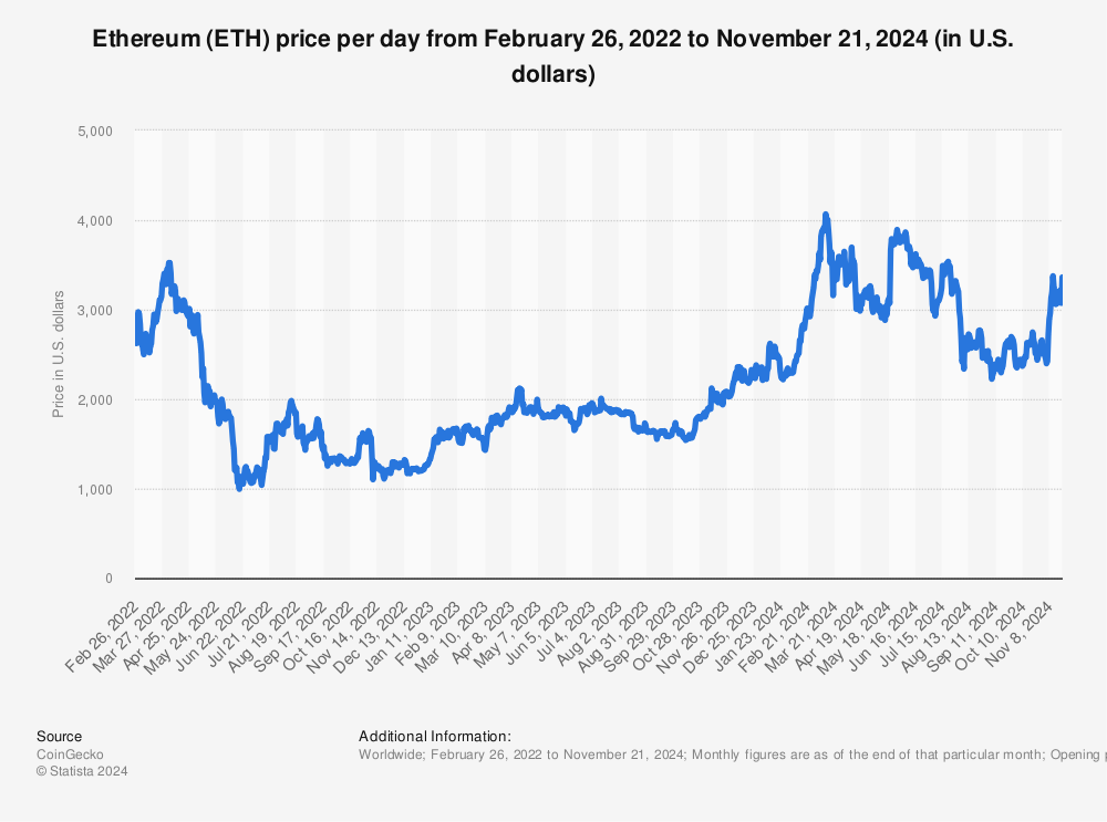 Ethereum INR (ETH-INR) Price, Value, News & History - Yahoo Finance