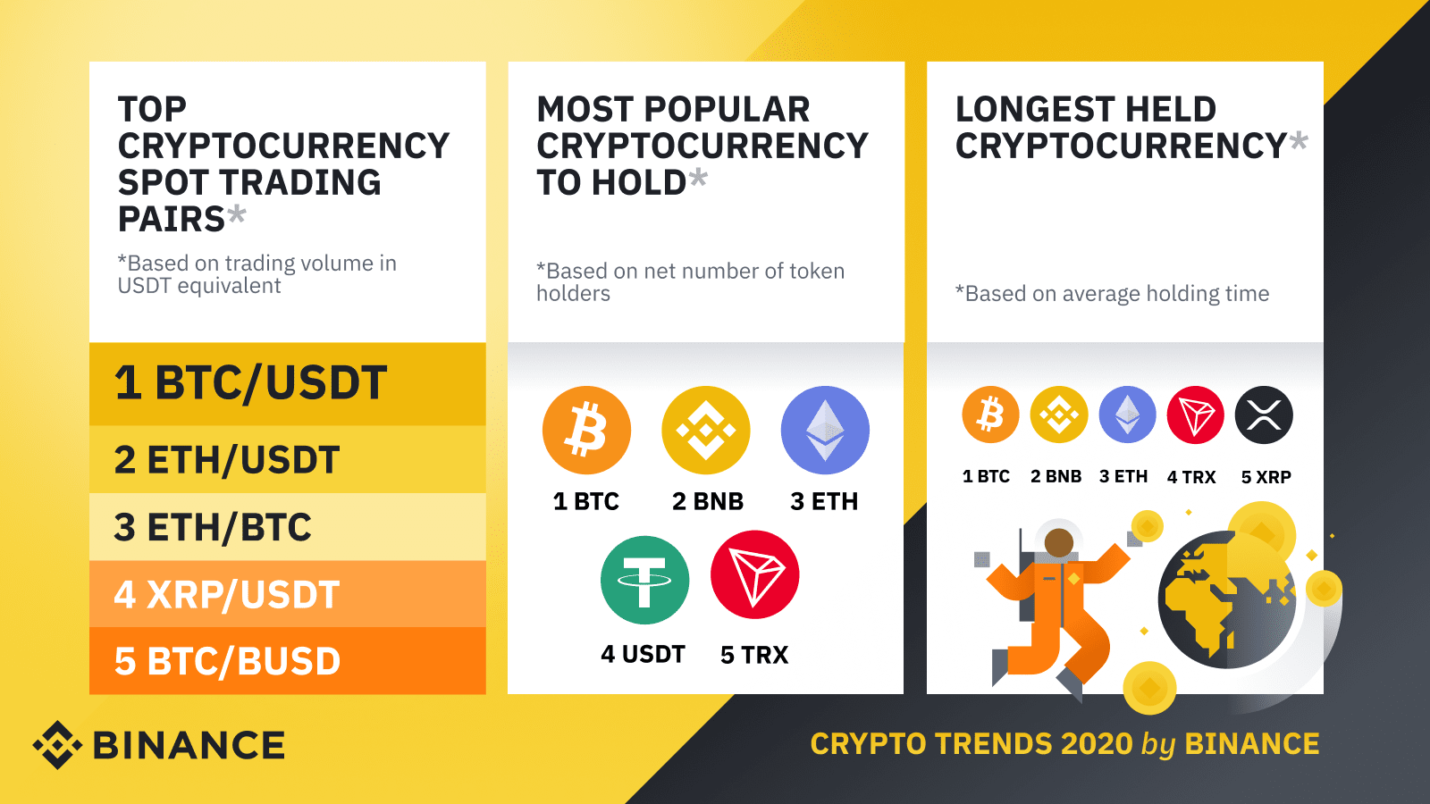 Historical Snapshot - 20 December | CoinMarketCap