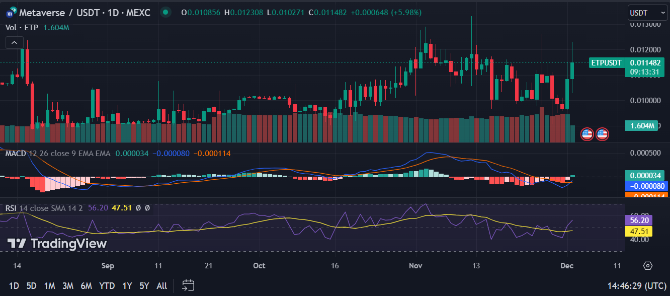 Metaverse ETP (ETP) Price Prediction for Tommorow, Month, Year