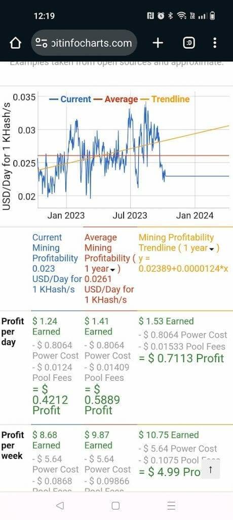 Mining calculator Monero (XMR) - bymobile.ru