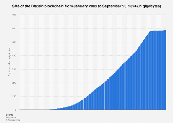 Here Is How Much Data You Can Store On A Blockchain | OriginStamp