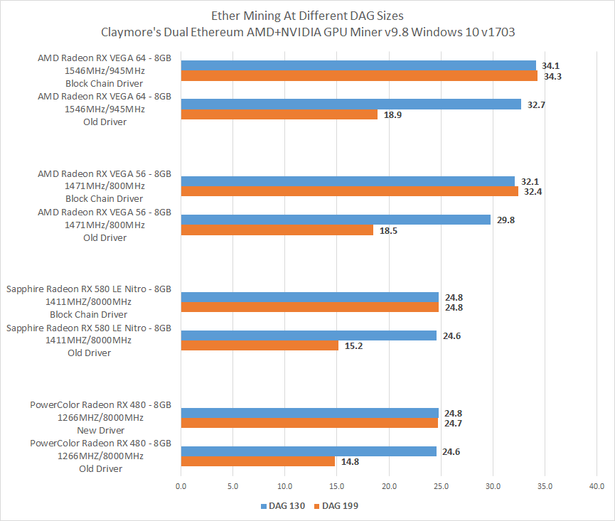 amd gpu mining driver for bitcoin,boing,seti@home,rosetta@home,etc