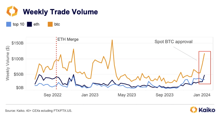 What Does Lower Bitcoin-Ether Correlation Mean for Investments?