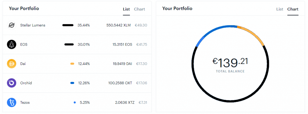 Orchid BTC (OXT-BTC) Price, Value, News & History - Yahoo Finance