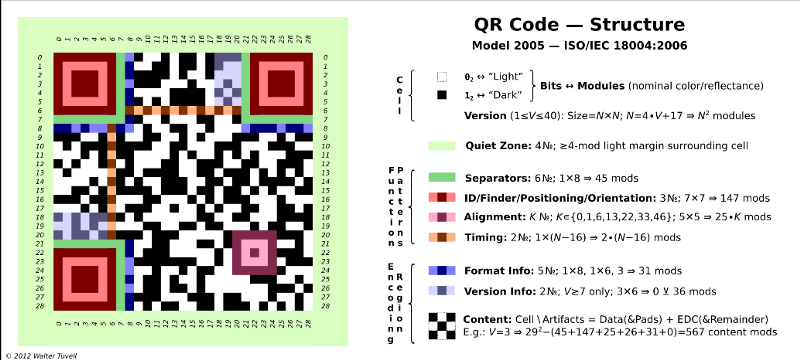 Mini private key format - Bitcoin Wiki