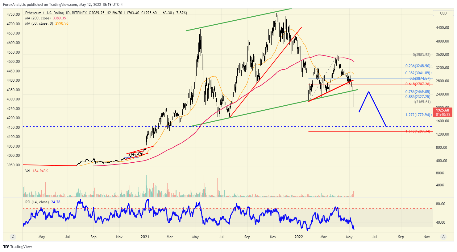 Ethereum Price in USD | Real Time Ethereum Chart | KITCO CRYPTO