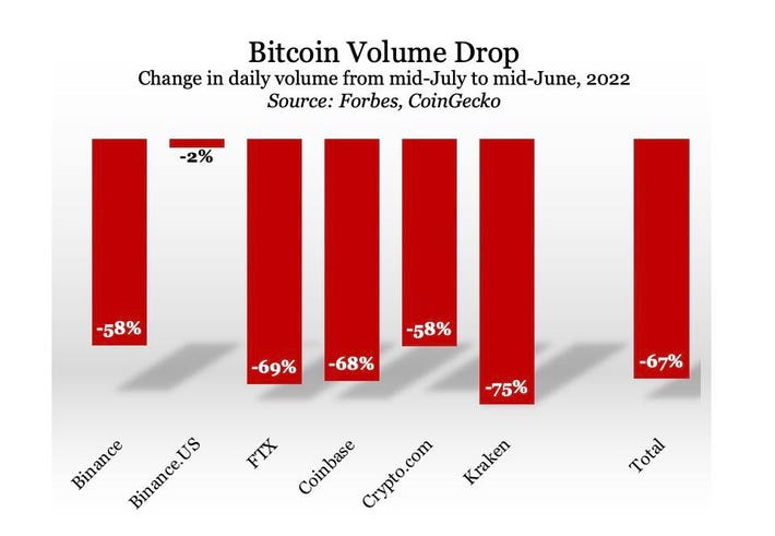 Lowest quarterly volume since - Kaiko - Research