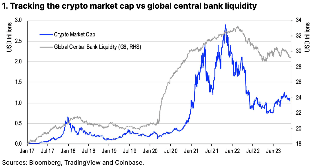 Crypto Liquidity Metrics