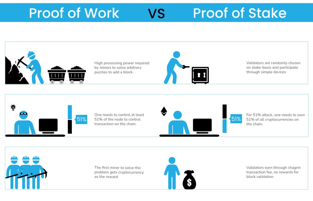 The 9 best Proof of Stake tokens in | OKX