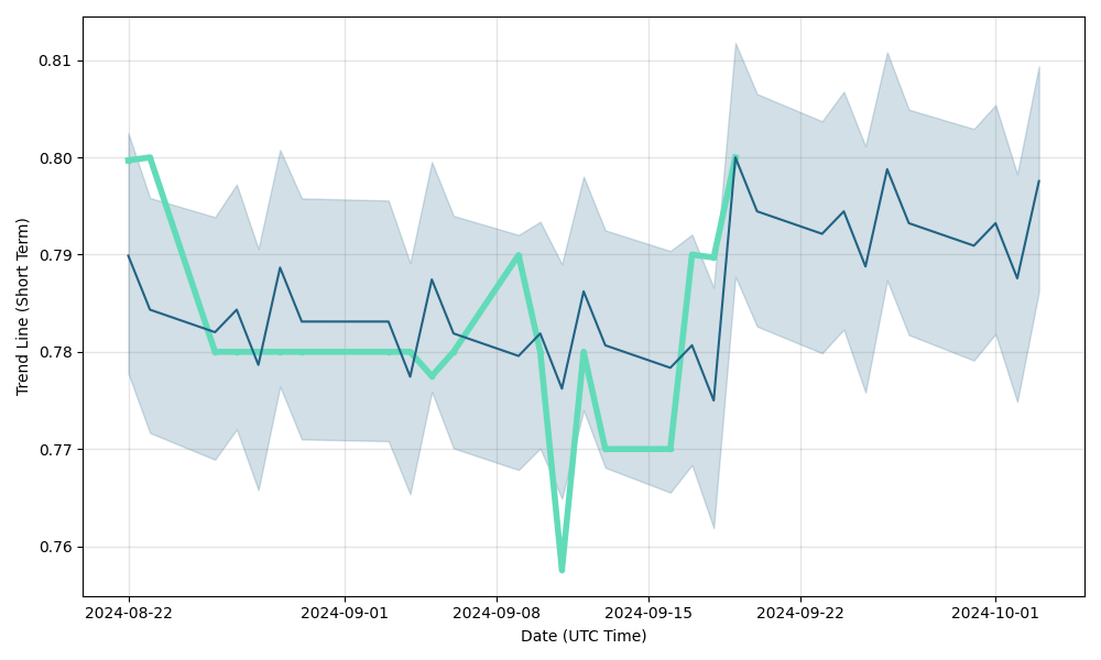 BABB Price Prediction: Will BAX Rise Again?