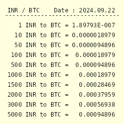 INR to BTC Converter | Indian Rupee to Bitcoin Exchange Rates