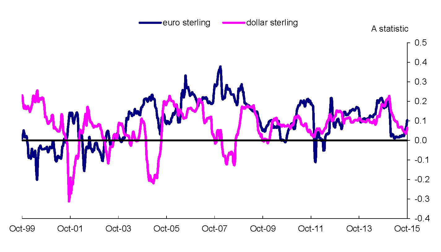 ECB euro reference exchange rate: Pound sterling (GBP)