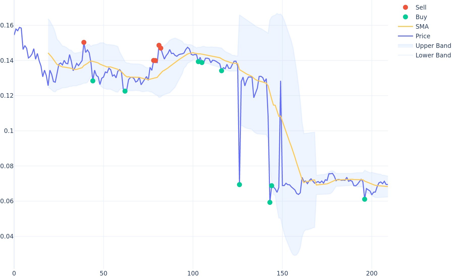 Bankera Bnk Price USD today, Chart, News, Prediction