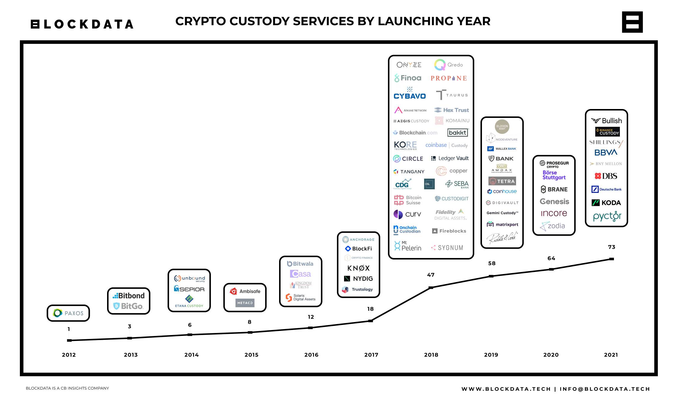 As Banks Jump in the Cryptocurrency Game, Insurance and Risk Considerations Are Key