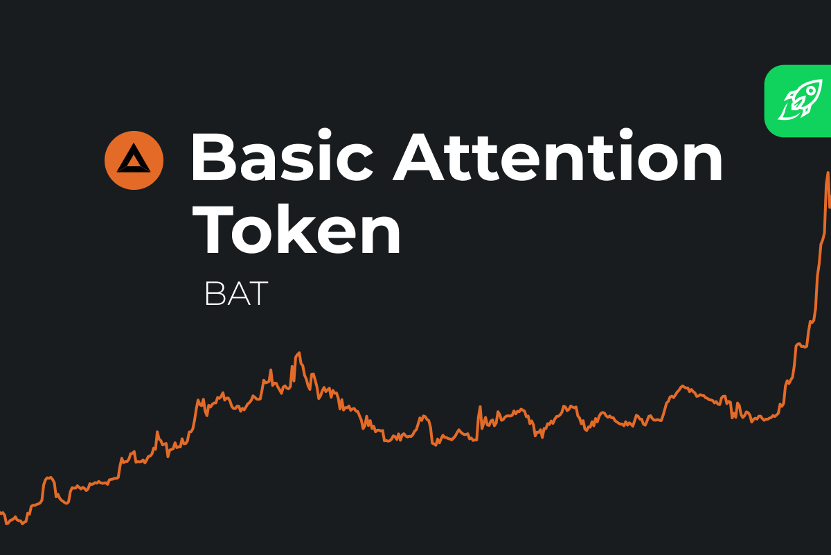 Basic Attention Token INR (BAT-INR) Price History & Historical Data - Yahoo Finance