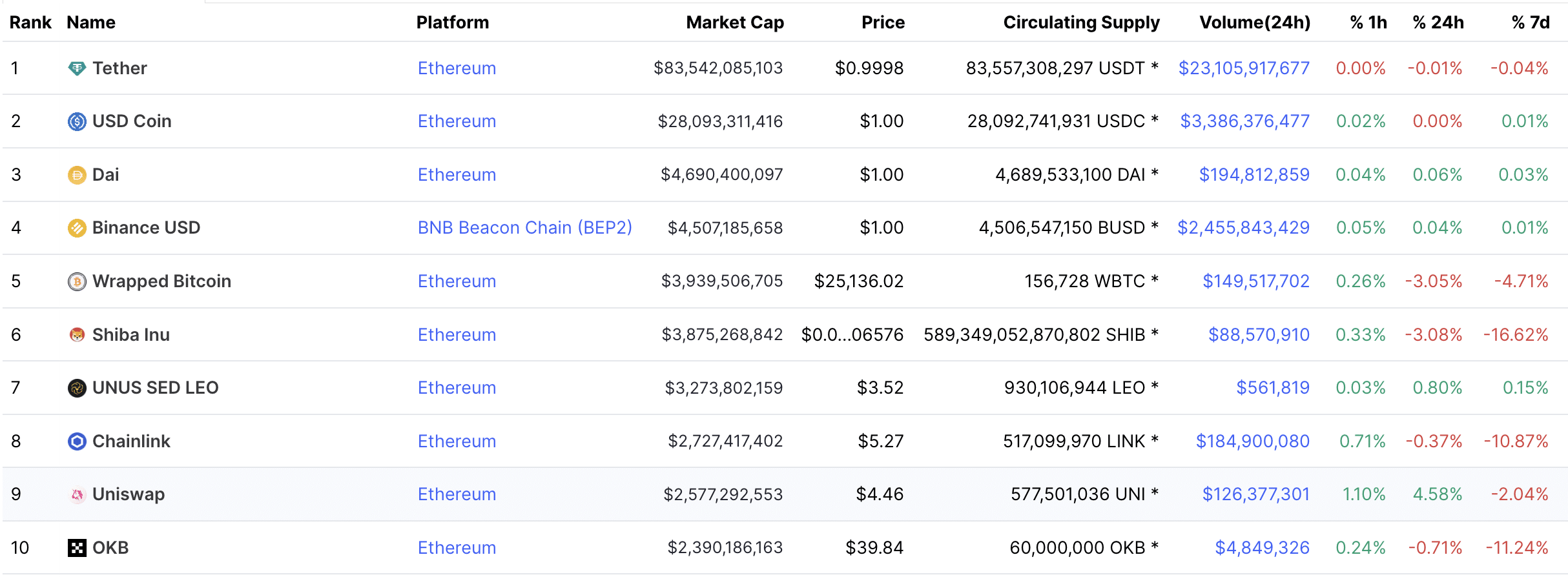 What Are ERC Tokens on the Ethereum Network?